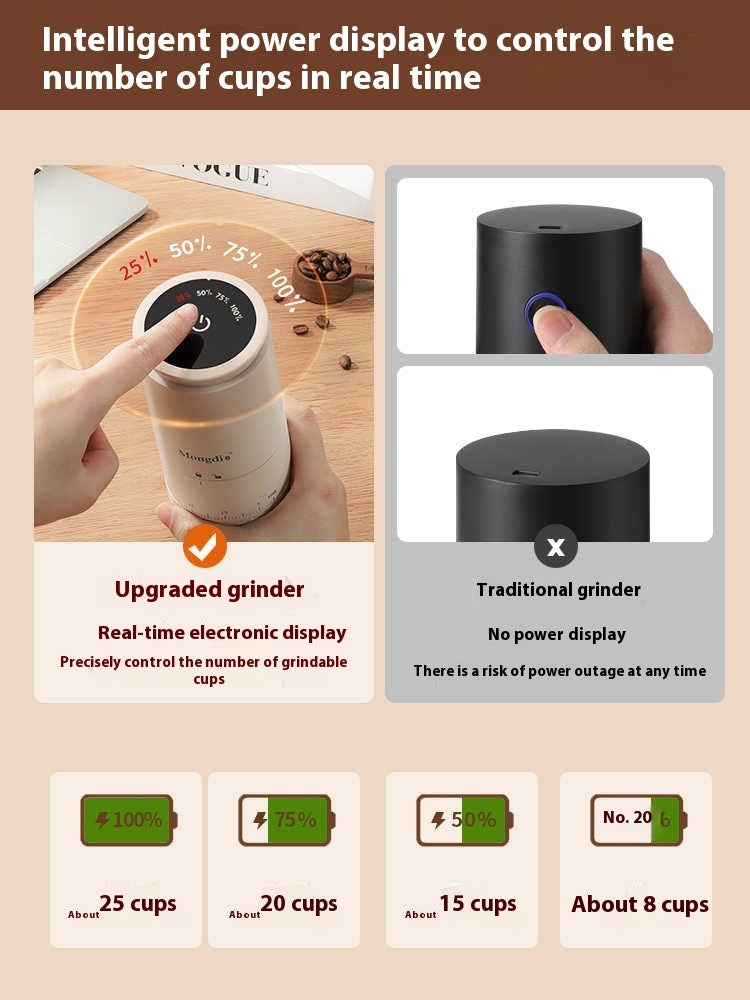 Electric Coffee Bean Grinder – Portable Stainless Steel Spice & Seed Crusher for Home & Kitchen Use