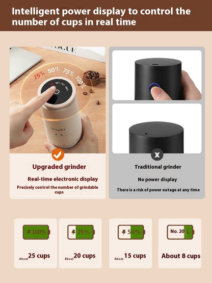 Electric Coffee Bean Grinder – Portable Stainless Steel Spice & Seed Crusher for Home & Kitchen Use